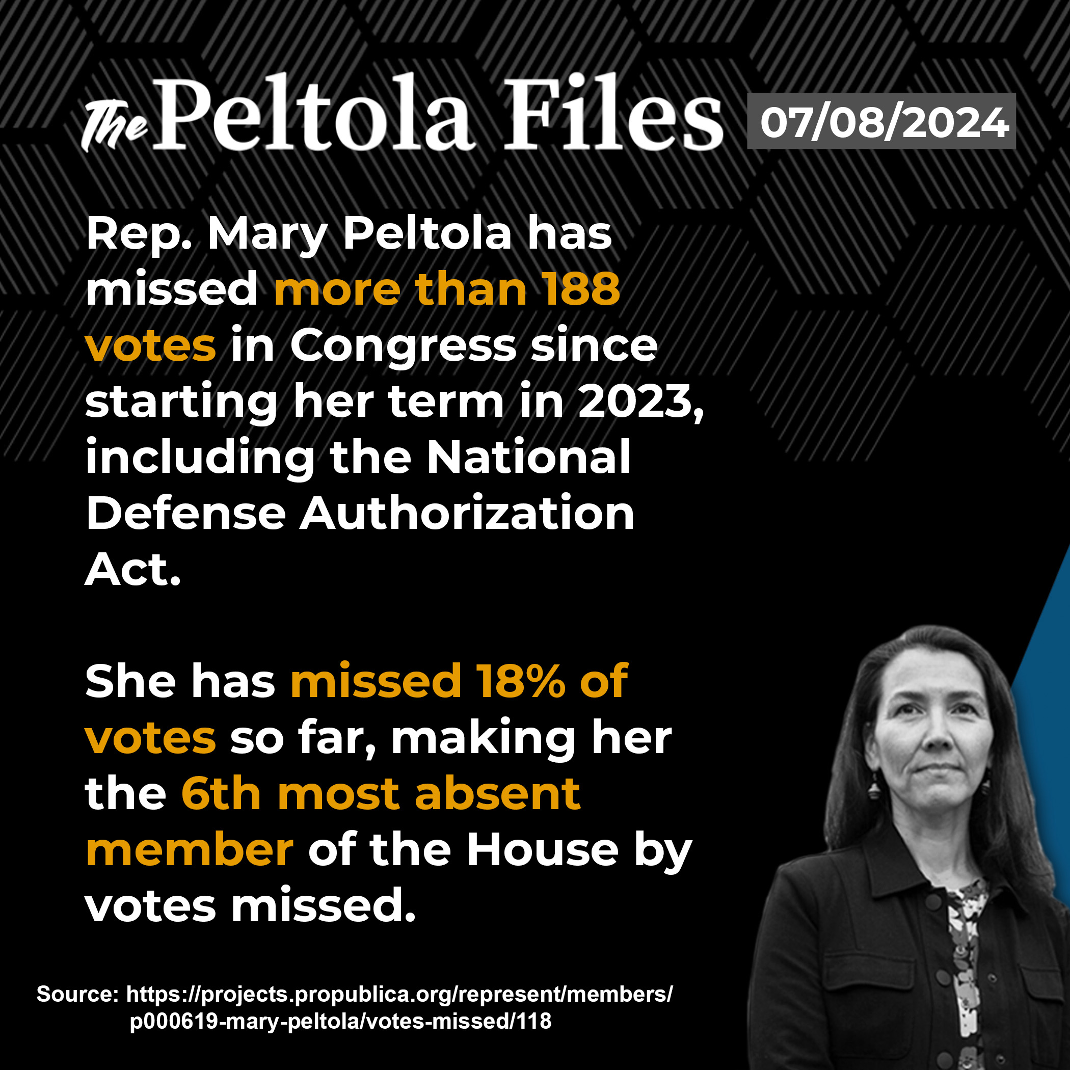 Missed 18% of votes so far, making her the 6th most absent member of the house by votes missed